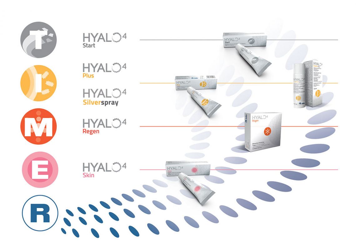 Hyalo4 Bioactive Line